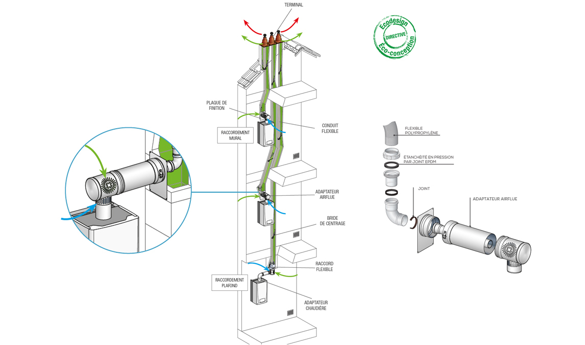 Conduit de tubage Airflue Rénovation pour chaudière à condensation — free download